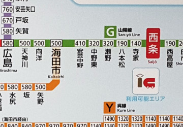 鐵道票價圖